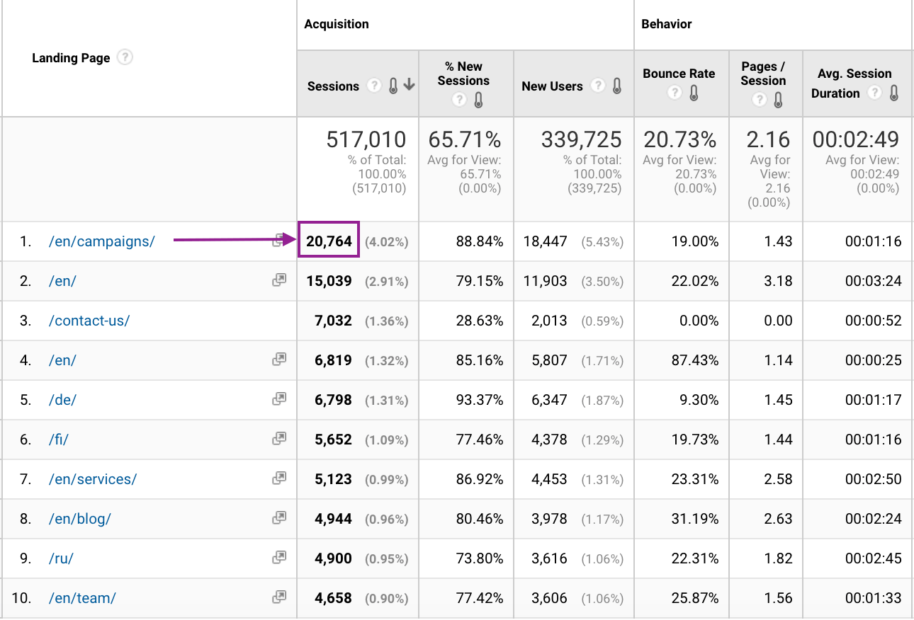 landing page report and fbclid