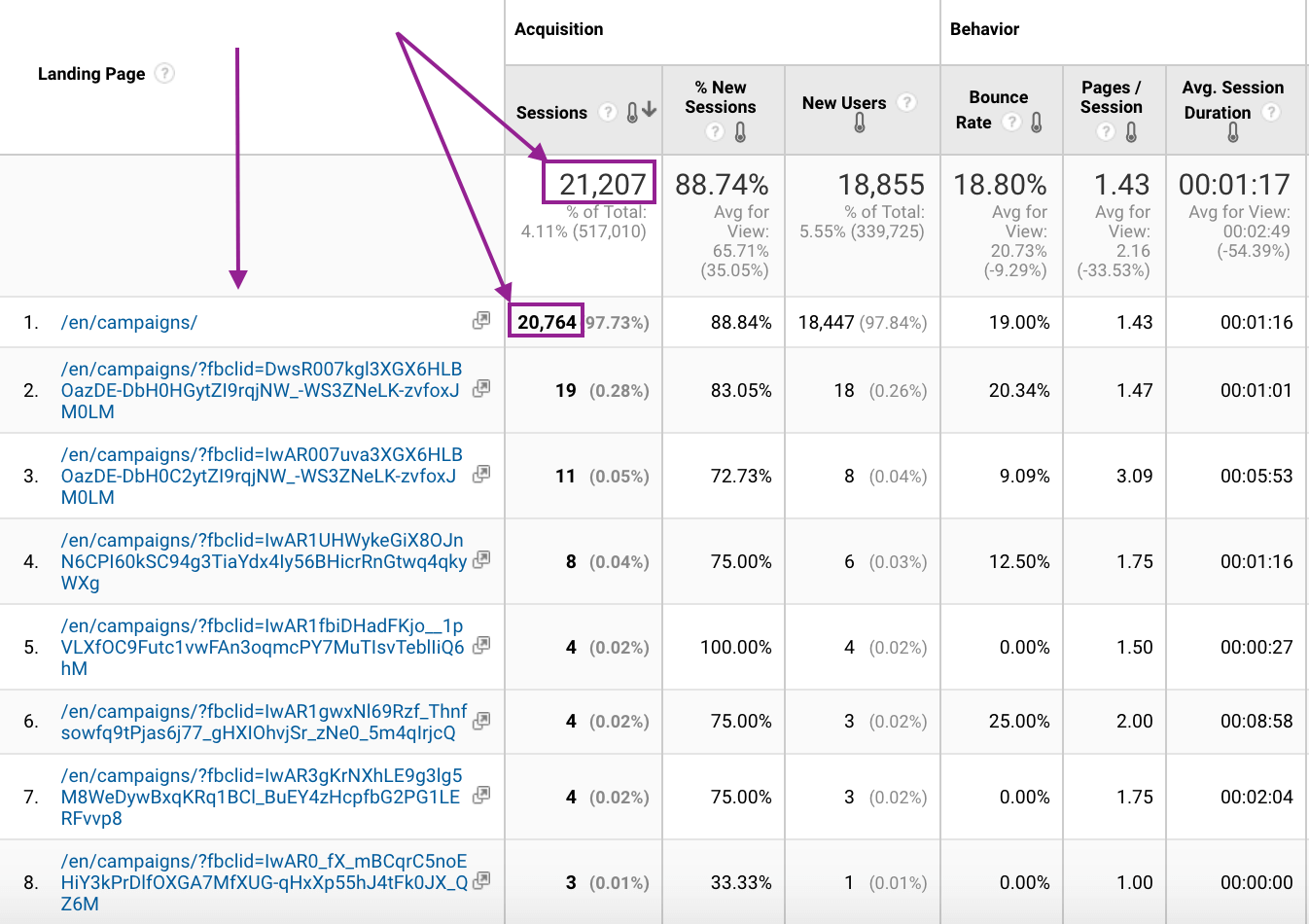 landing page report and fbclid problem