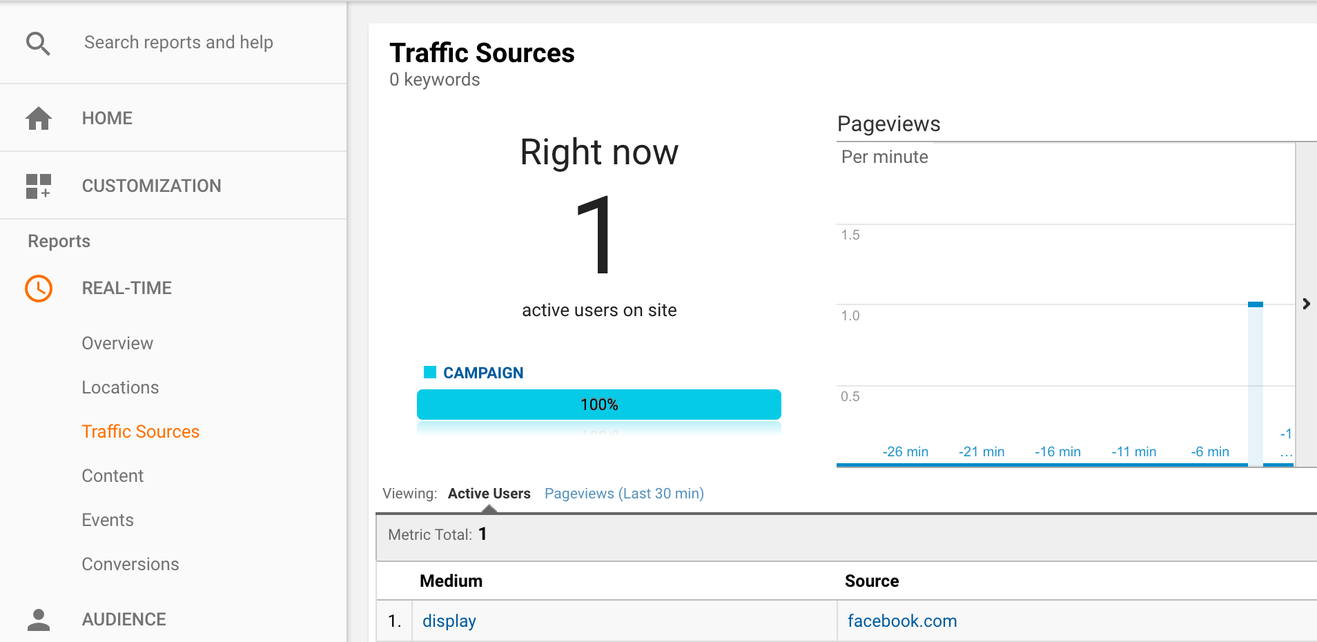real time report in Google Analytics
