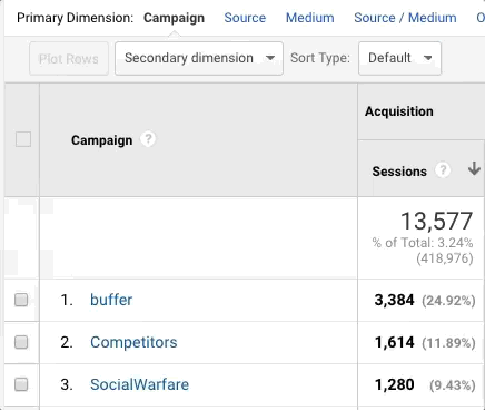 Secondary dimension in Google Analytics report