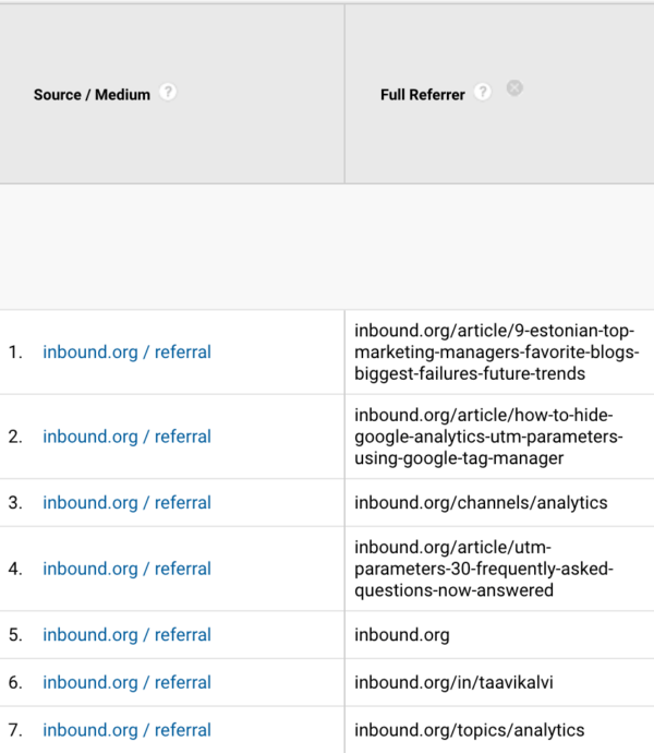 14 Common Mistakes With UTM Tags (and How to Avoid Them)