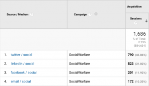 14 Common Mistakes With UTM Tags (and How to Avoid Them)