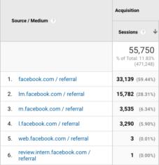 14 Common Mistakes With UTM Tags (and How to Avoid Them)
