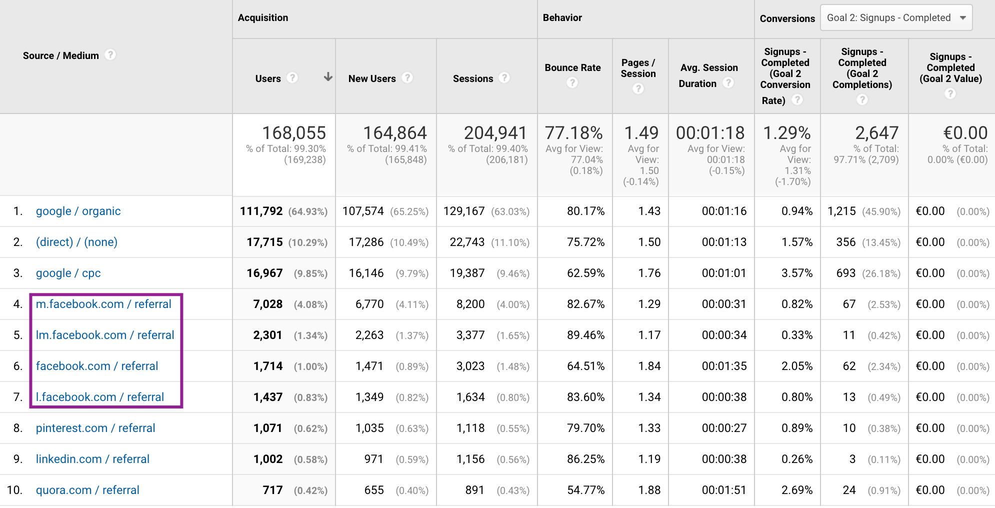 Google Analytics: l.facebook.com, lm.facebook.com and m.facebook.com referrals