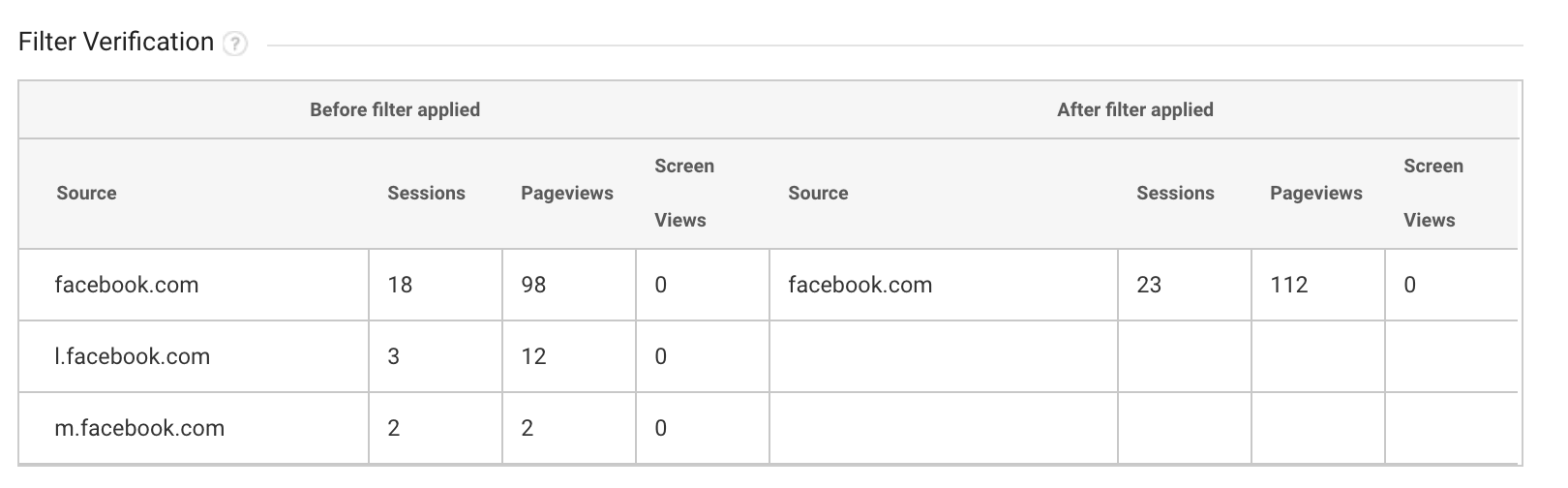 How to Fix m/lm/l.facebook.com in Google Analytics: Step 6: Filter verification
