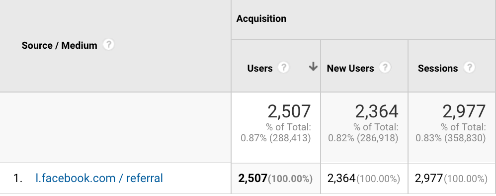 What is l.facebook.com / referral in Google Analytics?