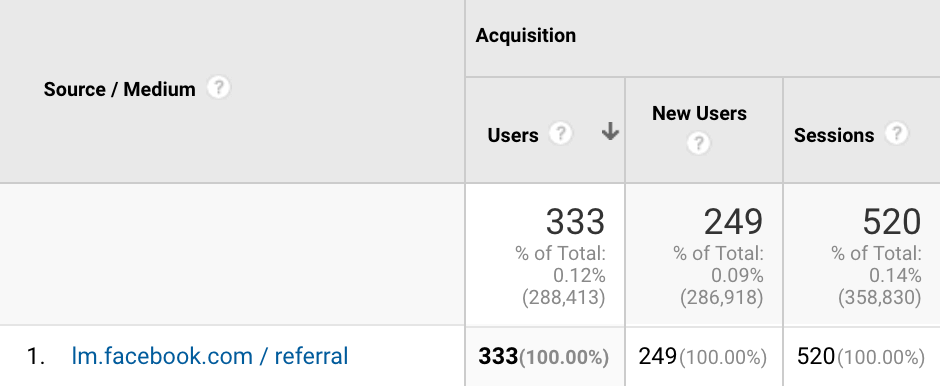 What is lm.facebook.com / referral in Google Analytics?