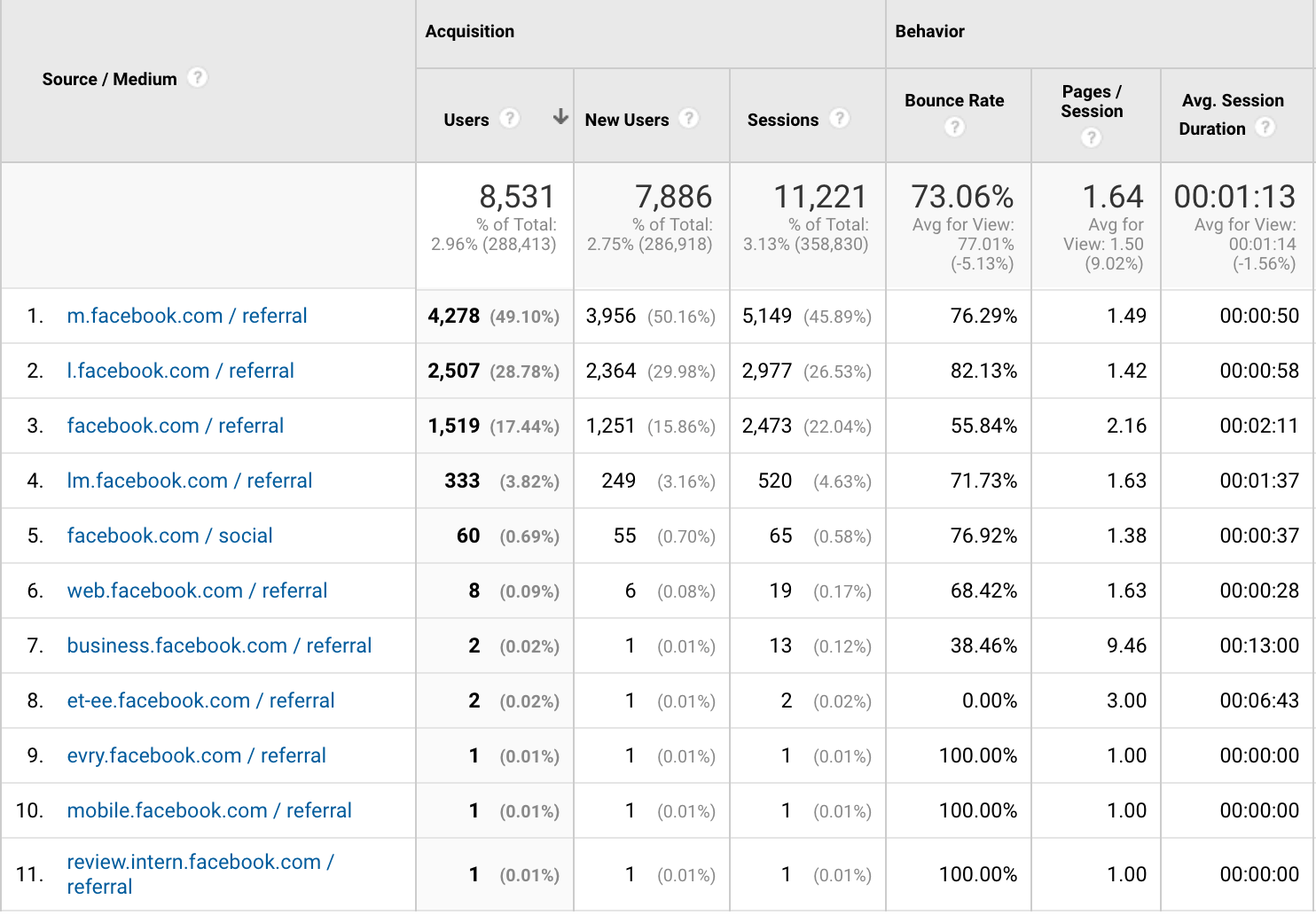 Facebook referrals: combining m/lm/l.facebook.com into one