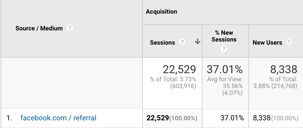 Combining m/lm/l.facebook.com: one Facebook referral