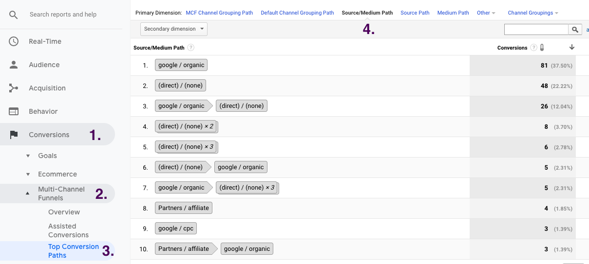 Top Conversion Paths