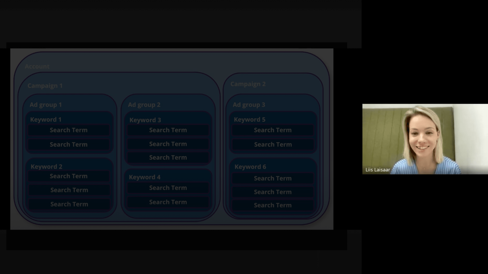Google Ads Deep Dive: Account Structure